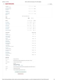 SRH vs RCB 2025 scorecard.